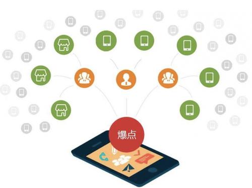 石碌镇为什么越来越多的企业通过软文营销来引流
